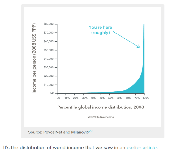 about World Problems