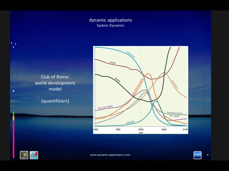 Background Theory: System Dynamics
