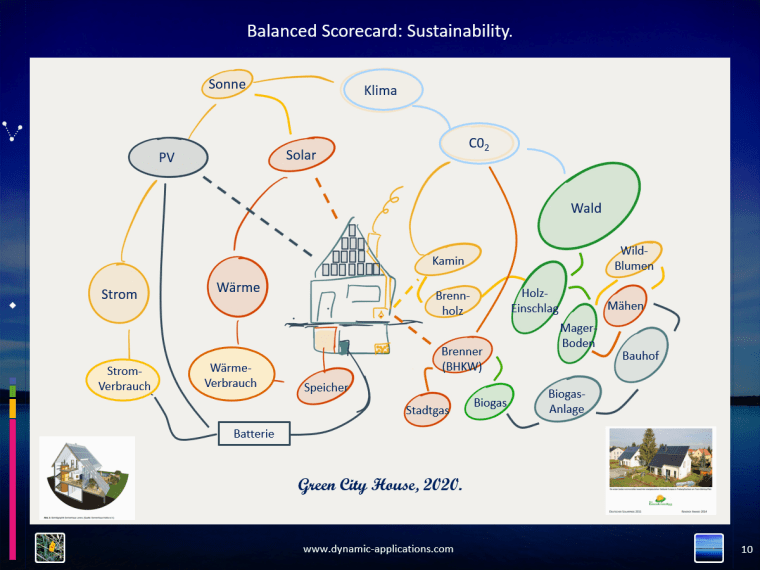 Green City House - 2002.ppt