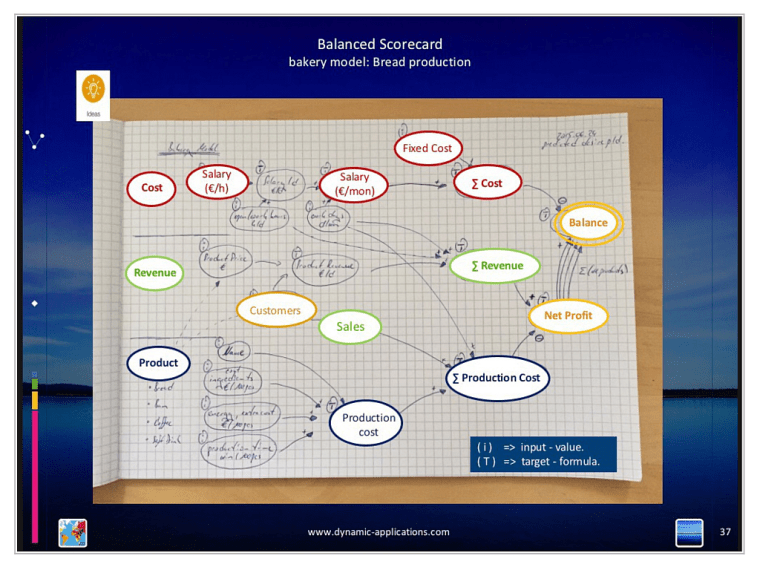 bakerymodel_bscd_1024x768