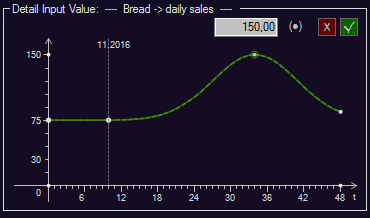 PD - Detail Input Value - Bread Daily Sales 75.00