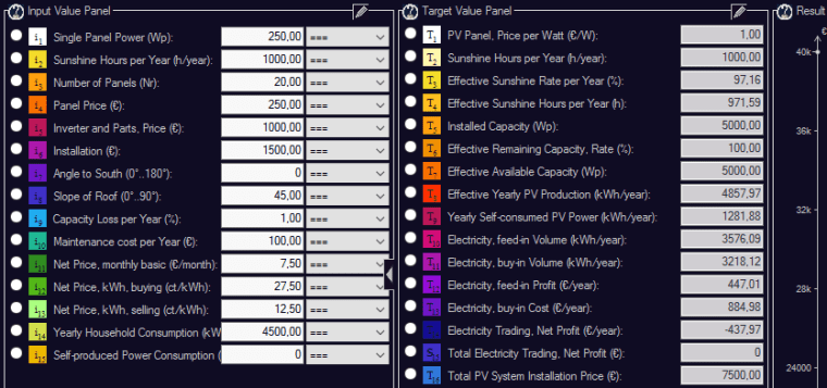 PD - Indices for Input and Target Values