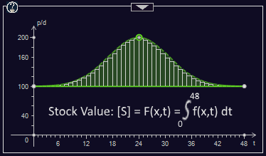 pd-integral-ft-dt-rectangular