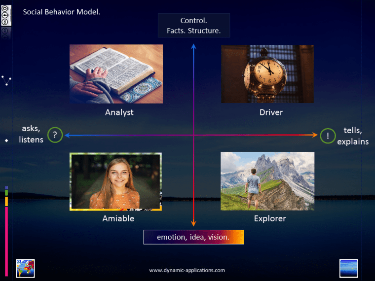 Social Behavior Model - People and Culture.