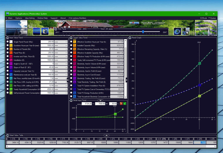 Photovoltaic System v2.50 - TCO - RoI - Return on Invest