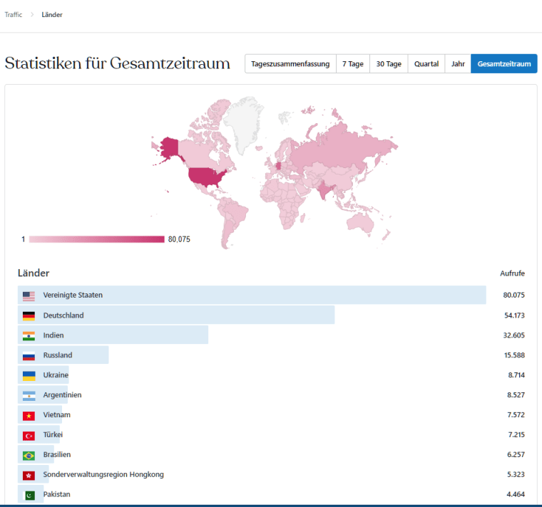 2023.09.11 - Dynamic Applications- Visitors per Country from 01.01.2016 - 1