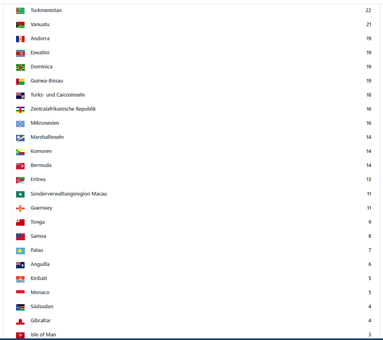 2023.09.11 - Dynamic Applications- Visitors per Country from 01.01.2016 - 10