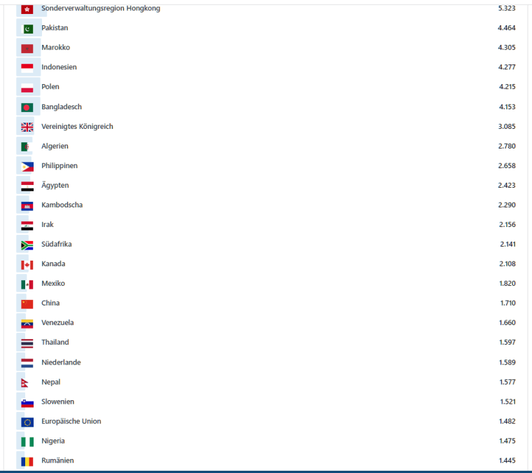 2023.09.11 - Dynamic Applications- Visitors per Country from 01.01.2016 - 2