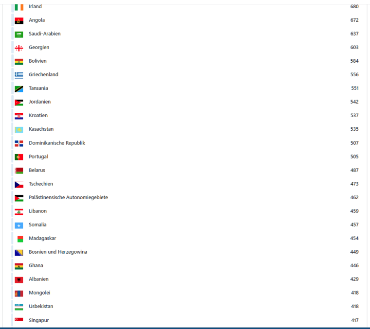 2023.09.11 - Dynamic Applications- Visitors per Country from 01.01.2016 - 4