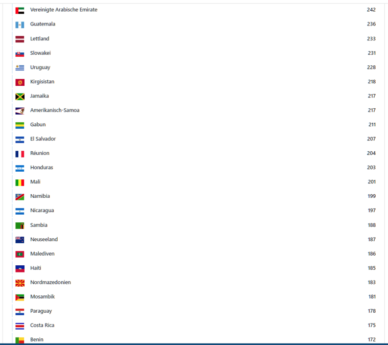 2023.09.11 - Dynamic Applications- Visitors per Country from 01.01.2016 - 6