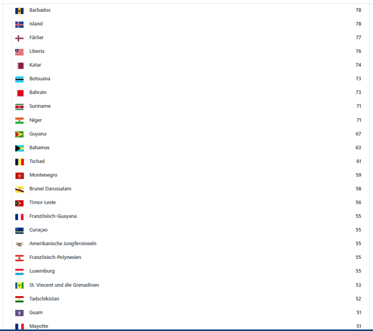 2023.09.11 - Dynamic Applications- Visitors per Country from 01.01.2016 - 8