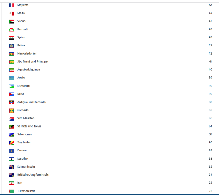 2023.09.11 - Dynamic Applications- Visitors per Country from 01.01.2016 - 9