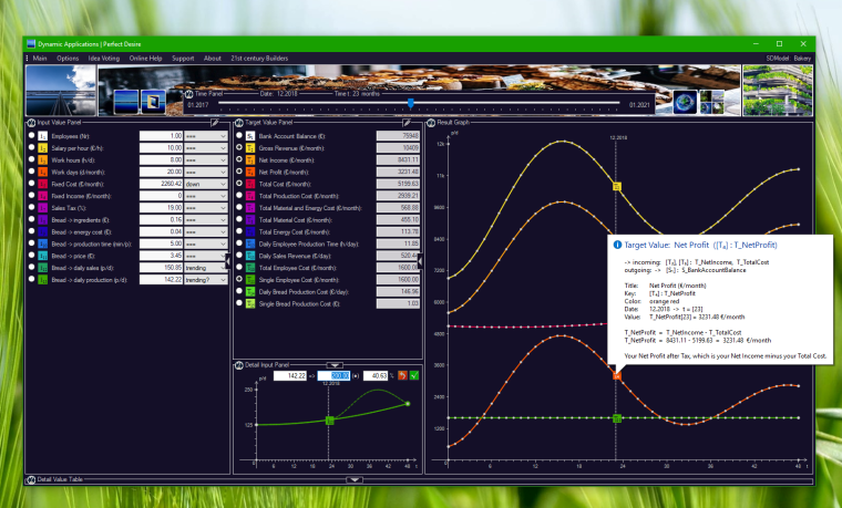 Startup Product Manager v2.50, showing our first true success: the Bakery tutorial.