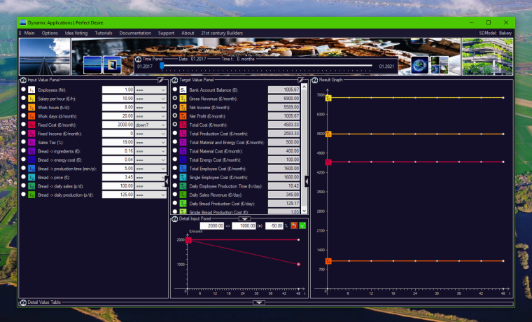 Bakery Tutorial - Step 1 - lowering your fixed cost over time