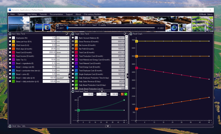 Dynamic Applications - project a rise in daily bread Sales