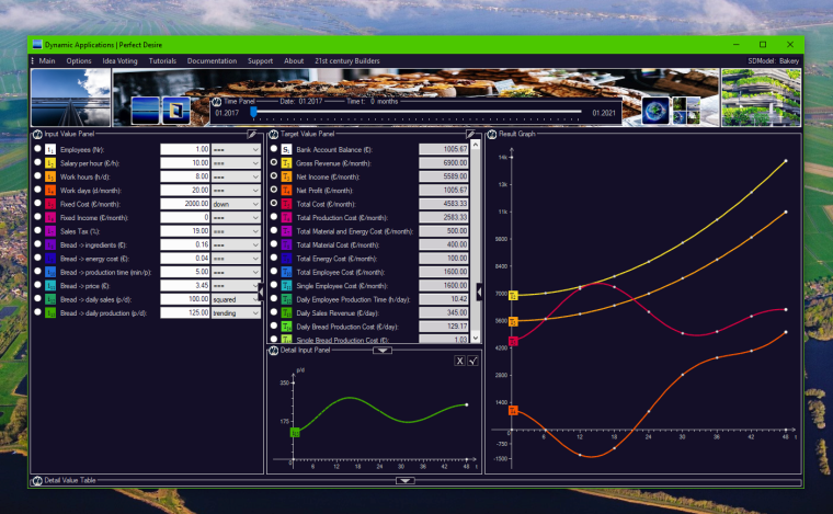 Bakery Tutorial - in Daily Production - with trending Targets Cost and Profit