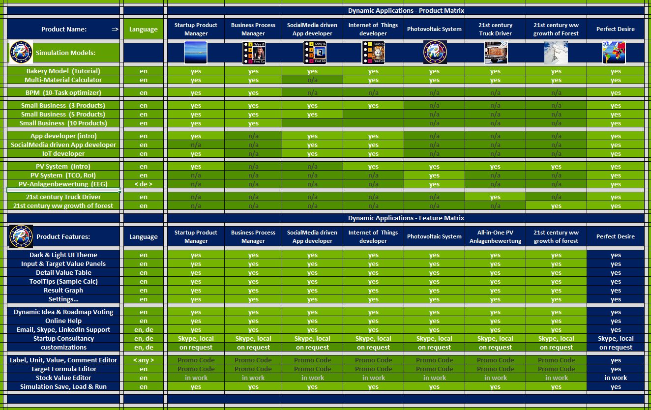 Product and Feature Matrix - Dynamic Applications
