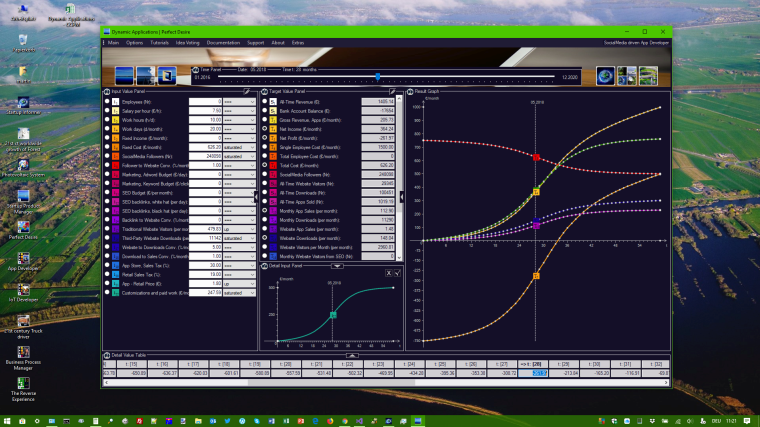 dna forecast, 2018.05