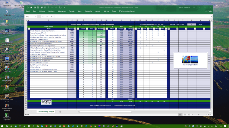 Business Model - Participative Teamworking
