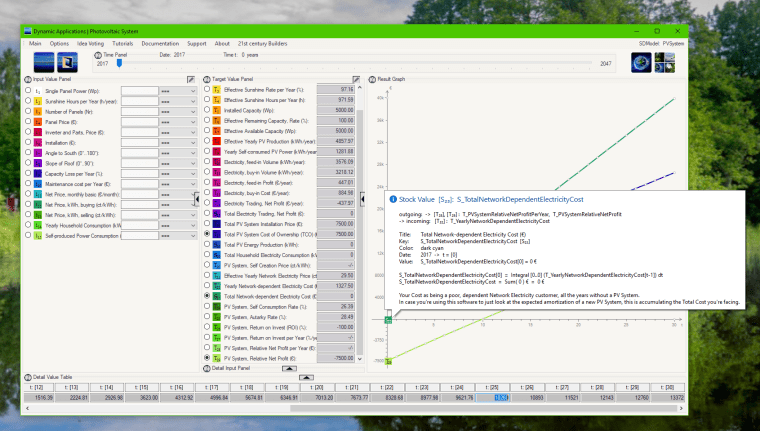 Photovoltaic System - Network dependent Electricity Cost
