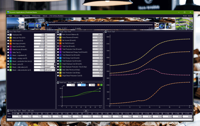 Predicted Desire v1.96 - Bakery Tutorial