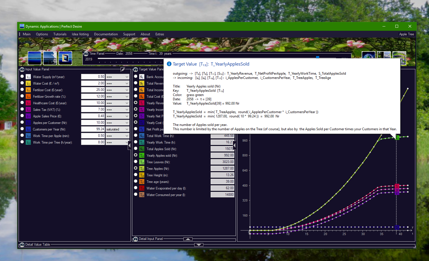 Apple Tree Garden - v4.48 - an automated ToolTip showing Yearly Apples Sold.