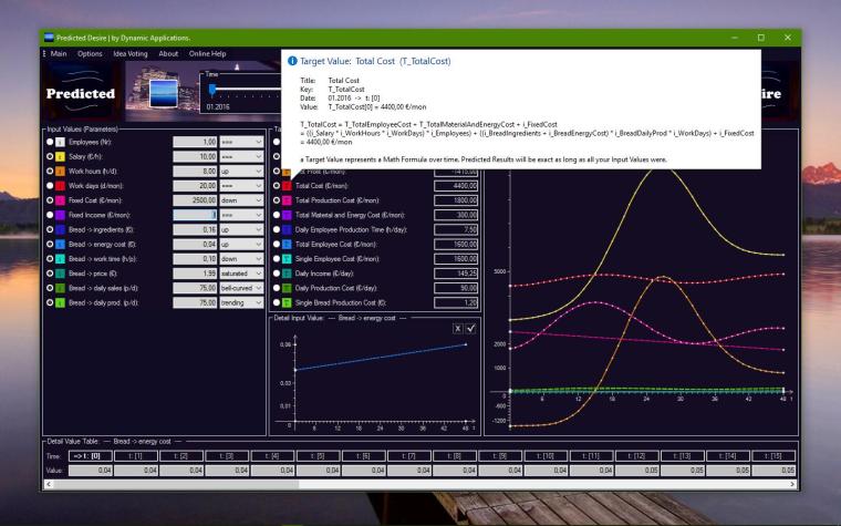 Predicted Desire v1.0 - Bakery Tutorial. Published 01 July 2016.