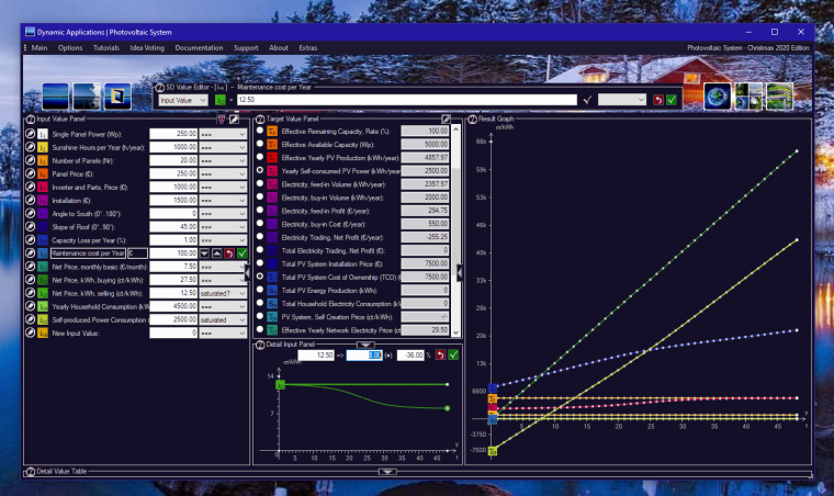 Photovoltaic System v4.92 - Christmas 2020 Edition. Never give up on your dreams.
