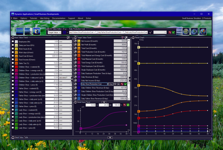 Small Business Developments v5.04 - Family Shoe Production