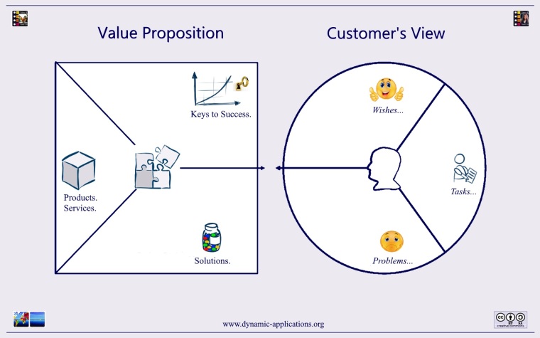 Dynamic Applications. Value Proposition.