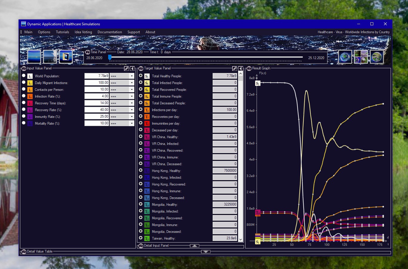 Healthcare Simulations v5.24. 845 Targets showing Global Virus Infection Projections by Country Population.