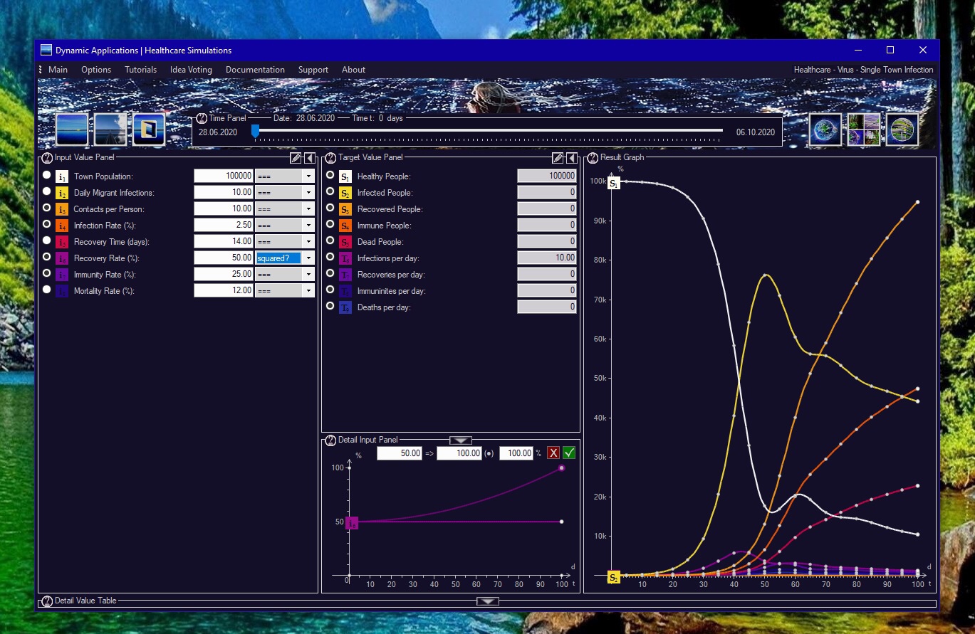 Healthcare Simulations v5.24. Virus Infection Projection for your local Country. Town or Village.
