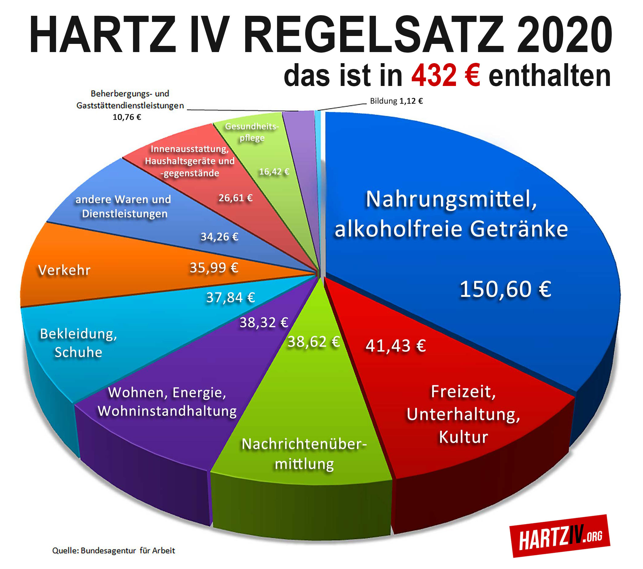 Hartz-IV-Regelsatz-2020