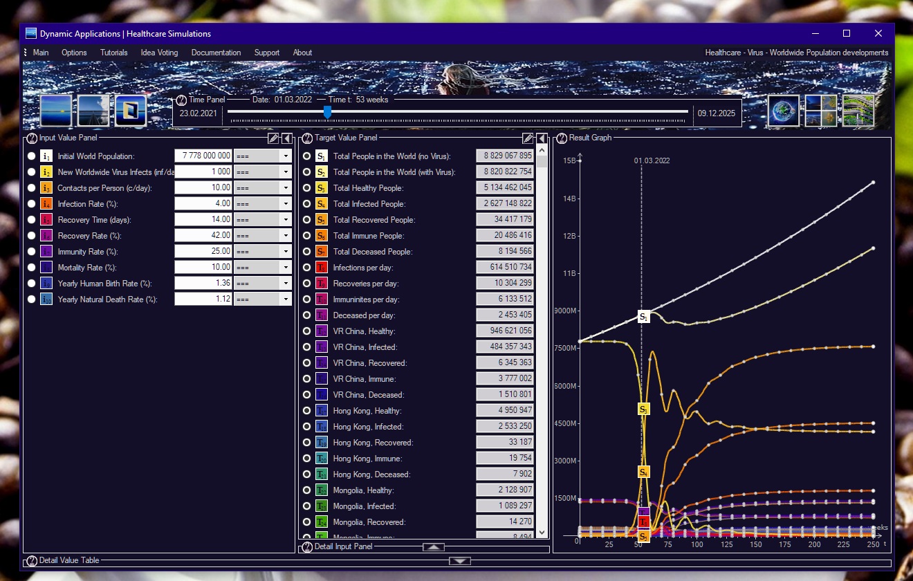 Healthcare Simulations - worldwide Population growth