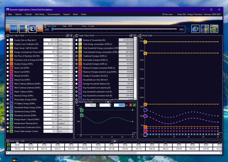 Smart Grid Simulations v6.48 - Public Infrastructure, 2020 - 2045.