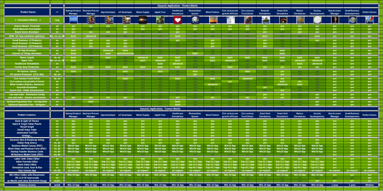 Dynamic Applications - Product and Feature Matrix